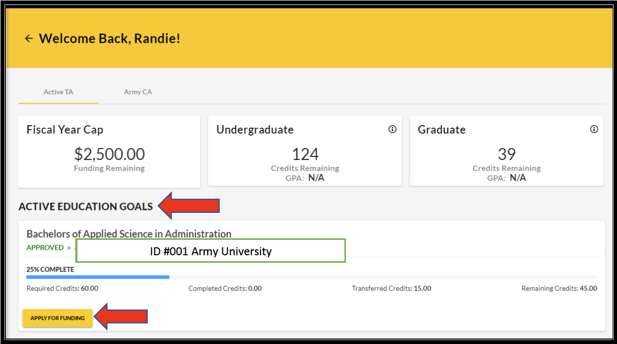 Dashboard showing Fiscal Year Cap funds remaining, Undergraduate credits remaining, and Graduate credits remaining with an arrow pointing to active education goals, bachelors of applied science in administration approved ID #001 Army University highlighted and an arrow pointing to apply for funding button.