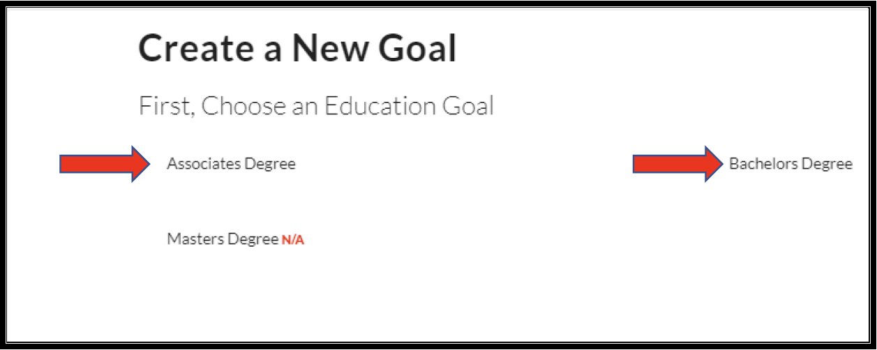 Create a New Goal screen with red arrows pointing to "Associates Degree" and "Bachelors Degree" options; "Masters Degree N/A".